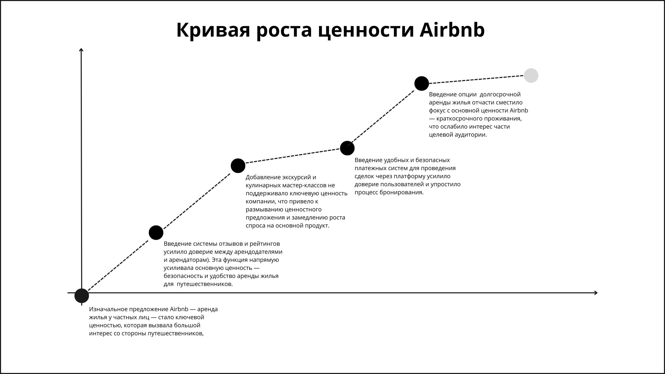 Кривая роста ценности Армана Касыма